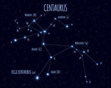 Centaurus (Centaur) takımyıldızı, yıldızlı gökyüzüne karşı basit yıldızların isimleriyle vektör illüstrasyonu
