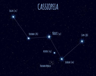 Cassiopeia takımyıldızı, yıldızlı gökyüzüne karşı temel yıldızların adlarını içeren vektör çizimi