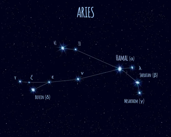 Созвездие Овен Векторная Иллюстрация Названиями Основных Звёзд Фоне Звездного Неба — стоковый вектор