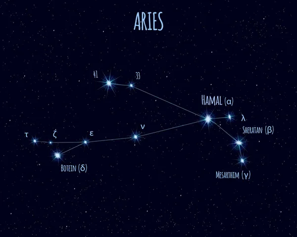 Ram Ram Constellatie Vectorillustratie Met Namen Van Basissterren Tegen Sterrenhemel — Stockvector