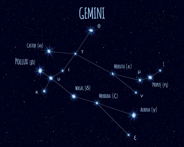 Созвездие Близнецов Векторная Иллюстрация Названиями Основных Звёзд Фоне Звездного Неба — стоковый вектор