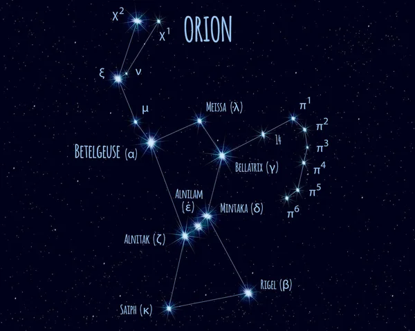 Орионное Созвездие Векторная Иллюстрация Названиями Основных Звёзд Против Звездного Неба — стоковый вектор