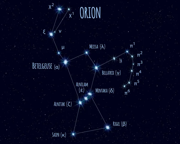 Orion takımyıldızı, yıldızlı gökyüzüne karşı temel yıldızların adlarını içeren vektör çizimi