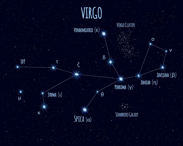 Maagd Constellatie Vector Illustratie Met Namen Van Basissterren Tegen Sterrenhemel — Stockvector