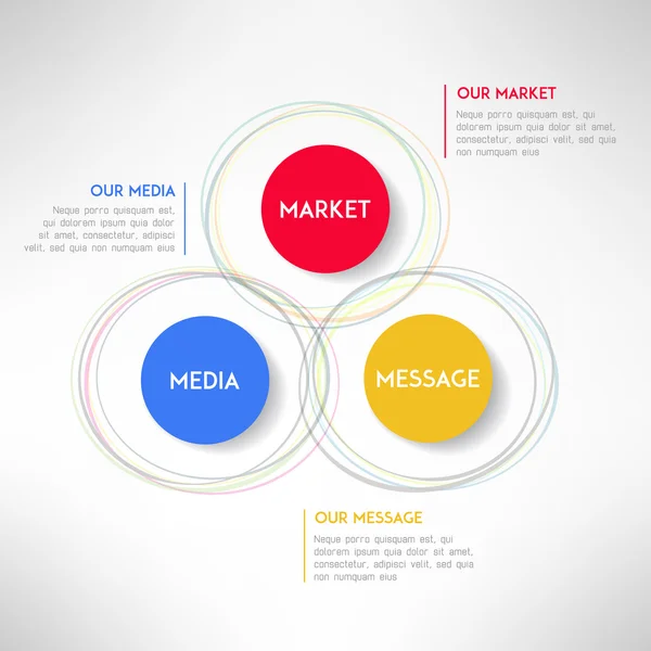 Diagrama infográfico del mensaje del mercado de medios. Esquema de estrategia corporativa. Vector — Vector de stock