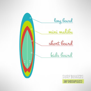 Simple surfboards types set infographics made in modern flat design. Surfing boards kinds explanation. Vector illustration clipart