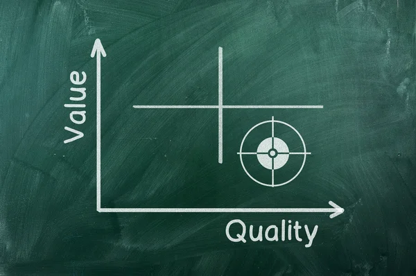 Diagrama de qualidade do valor — Fotografia de Stock