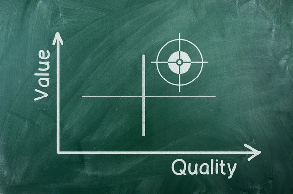 Value  quality diagram — Stock Photo, Image