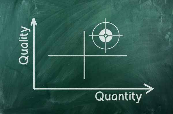 Kvalitet kvantitet diagram — Stockfoto