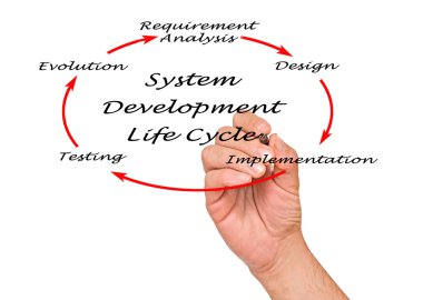 Sistem geliştirme yaşam döngüsü (Sdlc)
