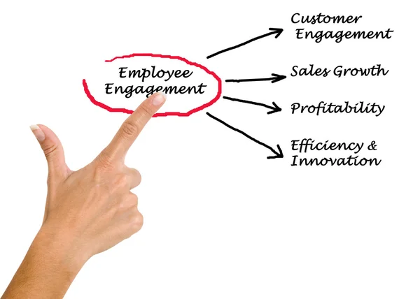 Diagramme de l'engagement des employés — Photo