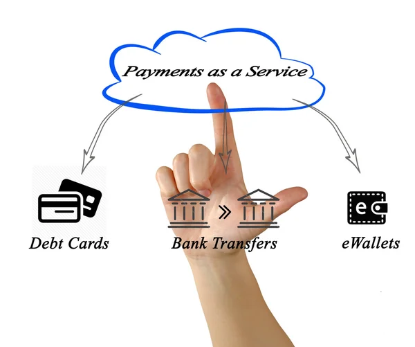 Diagrama do serviço de pagamento — Fotografia de Stock