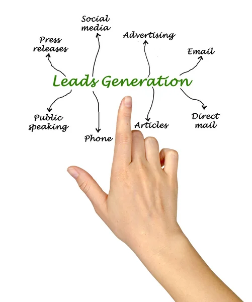 Apresentação da geração de Leads — Fotografia de Stock