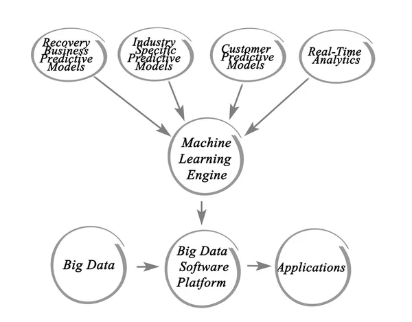 Diagramm der Big-Data-Verarbeitung — Stockfoto
