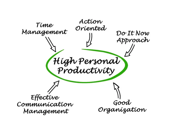 Diagrama de alta produtividade pessoal — Fotografia de Stock
