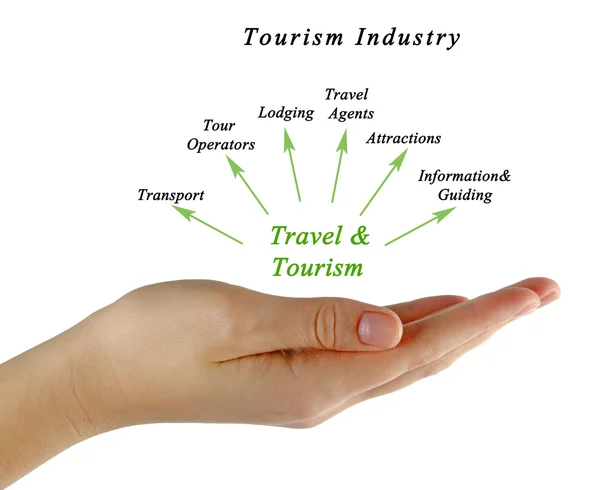 Diagram van de toerisme-industrie — Stockfoto