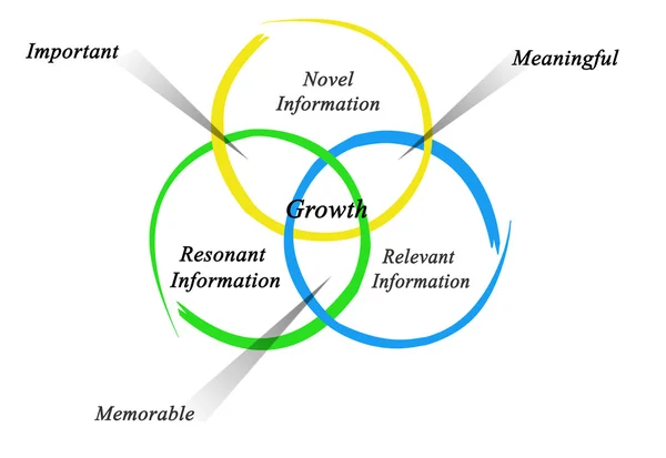 Presentación de Diagrama de crecimiento — Foto de Stock