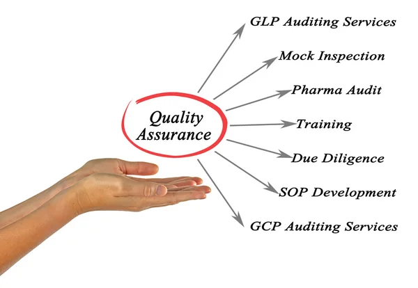 Diagramme de l'assurance qualité — Photo