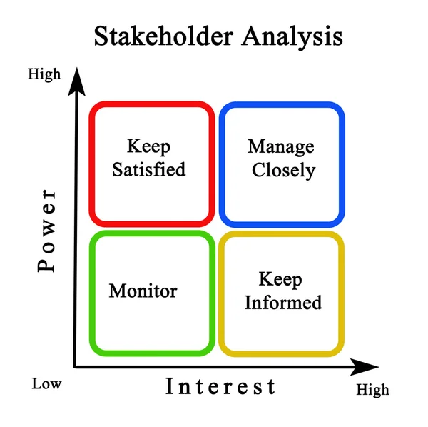 Diagram of Stakeholder Analysis — Stock Photo, Image