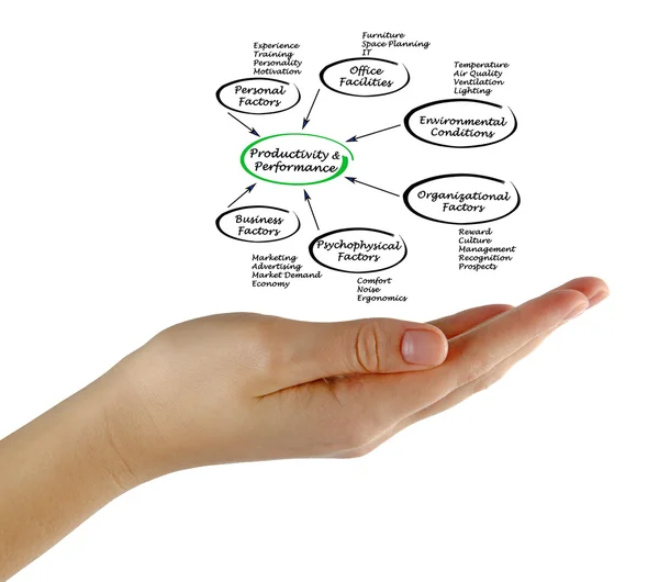 Diagram of Data Quality — Stock Photo, Image