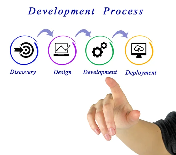 Diagram of Development Process — Stock Photo, Image