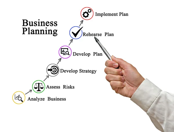 Diagrama de planejamento de negócios — Fotografia de Stock