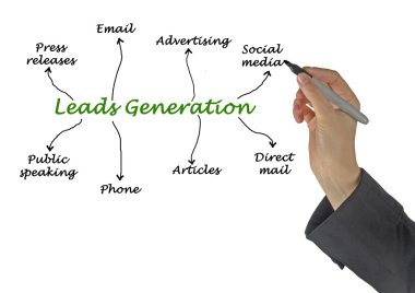 Yol nesil diyagramı