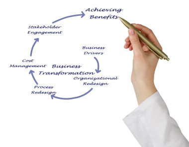 Diyagram iş dönüşüm