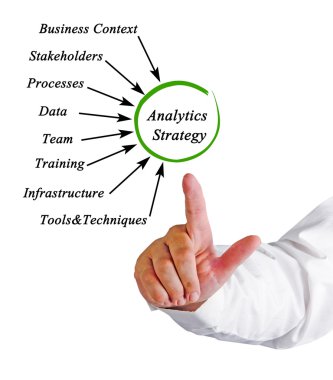 Analytics Strateji diyagramı
