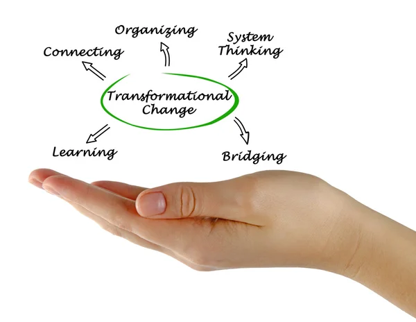 Diagrama del cambio transformacional — Foto de Stock