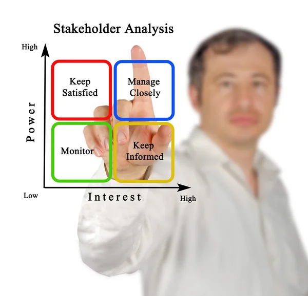 Diagrama del análisis de las partes interesadas —  Fotos de Stock