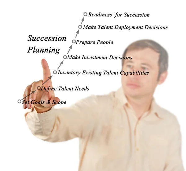 Succession Planning & Management Process — Stock Photo, Image