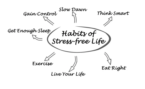 Hábitos de Vida Libre de Estrés —  Fotos de Stock