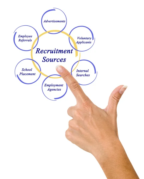 Diagrama de las fuentes de contratación —  Fotos de Stock