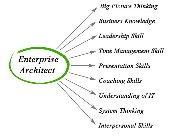Diagrama de Arquiteto Empresarial — Fotografia de Stock