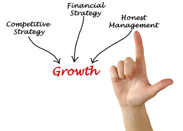 Diagrama de crescimento econômico — Fotografia de Stock