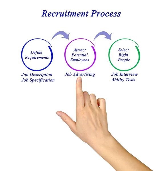 Diagram van recruitmentproces — Stockfoto