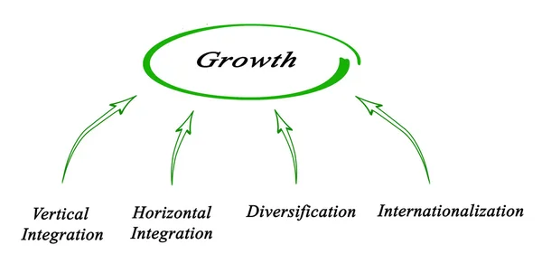 Diagrama de crecimiento económico —  Fotos de Stock