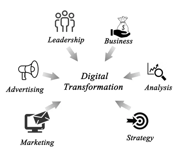 Diagrama de Transformación Digital — Foto de Stock