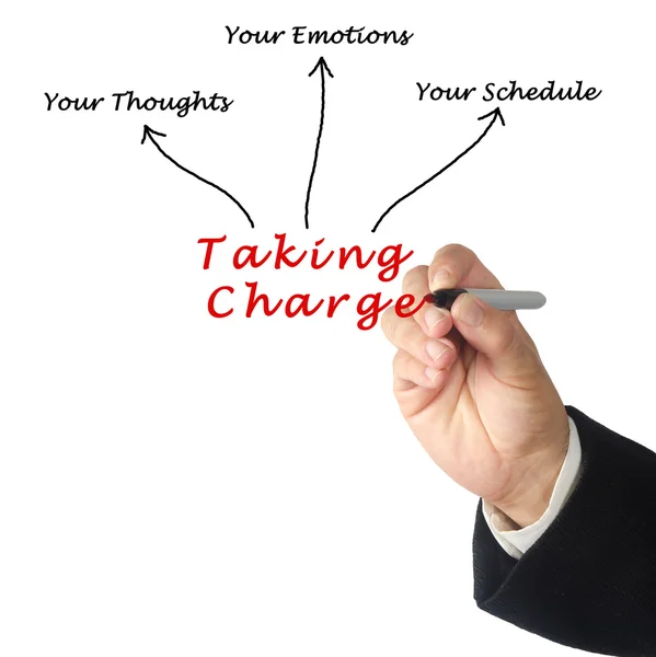 Taking Charge of Your Thoughts, Emotions, and Schedule — Stock Photo, Image