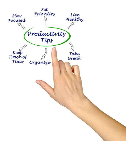 Schemat końcówek produktywność — Zdjęcie stockowe