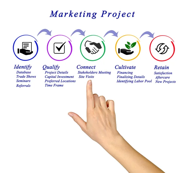 Esquema de proyecto de Marketing — Foto de Stock