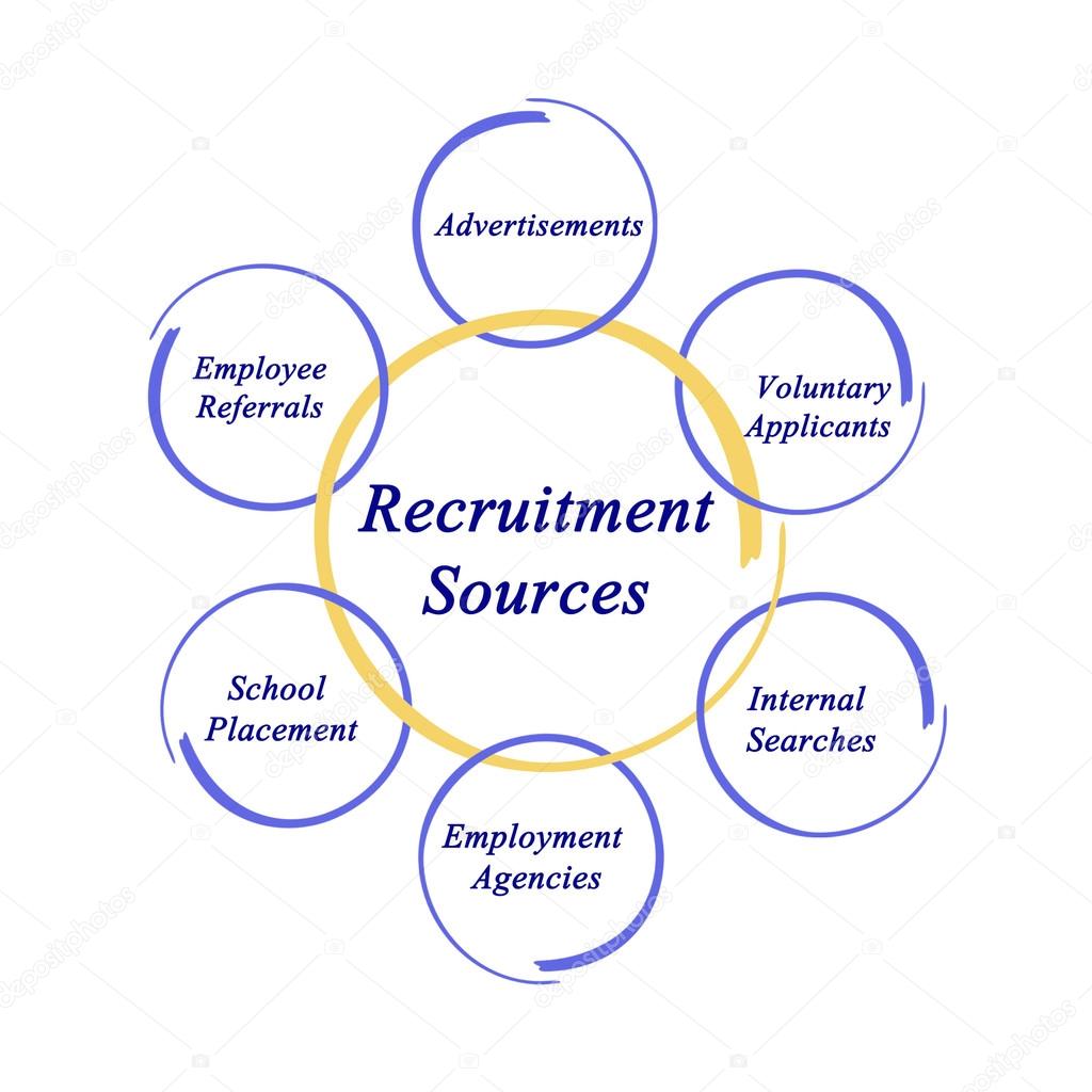 Diagram of Recruitment Sources