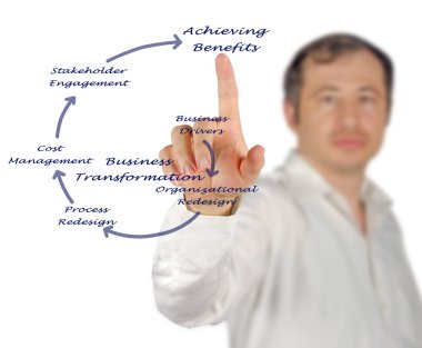 Diyagram iş dönüşüm