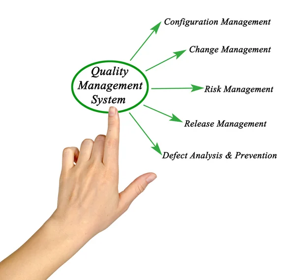 Diagrama do Sistema de Gestão da Qualidade — Fotografia de Stock