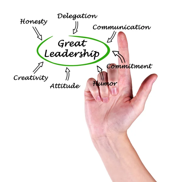 Diagram of Great Leadership — Stock Photo, Image