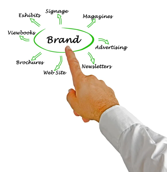 Presentación de Diagrama de marca — Foto de Stock