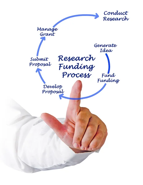 Diagrama del proceso de financiación de la investigación —  Fotos de Stock