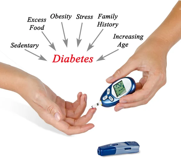 Diagrama de Causas da diabetes — Fotografia de Stock