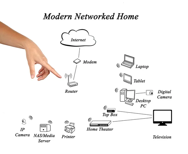 Diagram of Networked Home — Stock Photo, Image